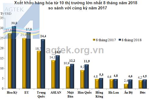 Chiến tranh thương mại càng leo thang, cổ cánh dệt may càng tăng bạo - Ảnh 3.