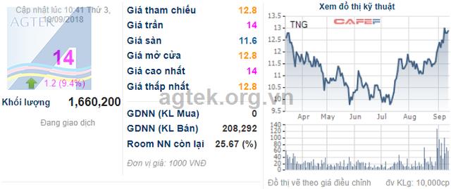 Chiến tranh thương mại càng leo thang, cổ cánh dệt may càng tăng bạo - Ảnh 1.